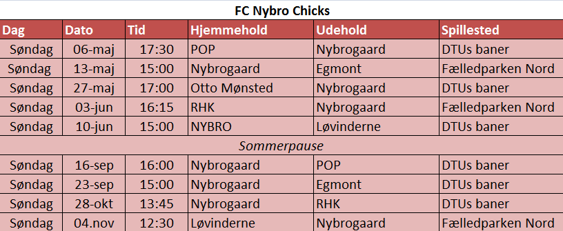 SIDE 6 NYBROTIDENDE ÅRGANG 39. NR. 4. FC Nybro & FC Nybro Chicks klar til kamp Tilskuere søges Foråret er for alvor kommet til Lyngby, når kollegiets fodboldhold samles til endnu en sæson på græs.