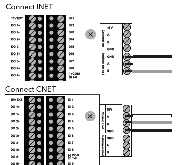 Mµ Connect / Connect RS485 CNET & INET H M I C om 3 RS 485 Port pin Signal 9 Pin D-Sub Hun Lederfarve 1 B Grå 2 A Hvid 5 GND Sort HMI displayet skal være eneste enhed der er tilsluttet INET eller