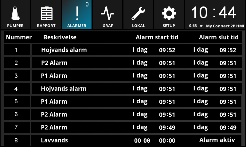 Alarmer I denne skærm vises en oversigt over de sidste 8 alarmer. Menupunkt Beskrivelse Nummer Her vises de sidste 8 alarmer med aktuel status.