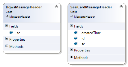 SealCardMessageHeader benyttes til at udstille et SealCard som en WCF MessageHeader DgwsMessageHeader udstiller tilsvarende et DgwsHeader som en WCF MeassageHeader.