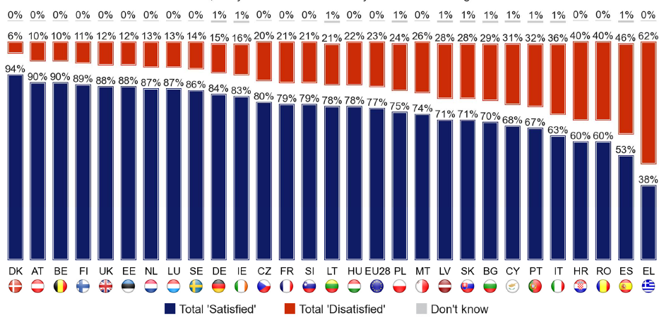 Jobtilfredshed i Europa Kilde: The European Commission -
