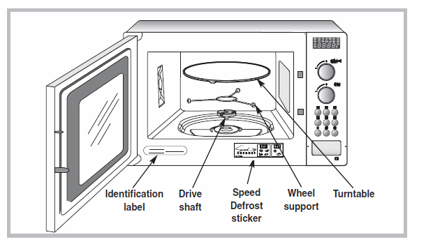 Oversigt Identificationlabel: Produktskilt Drive shaft: Drivakslen Speed/Defrost sticker: Produktskilt Whell support: Rullering Turntabel: Drejetallerken Drejetallerken Drejetallerkenen sikrer en ens