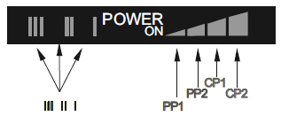 Tekniske oplysninger Grundfos Alpha2 L pumpe POWER ON lysfeltet lyser når forsyningsspændingen er tilsluttet.