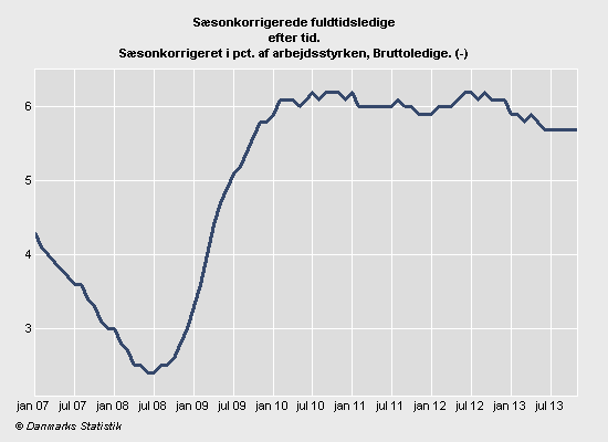 Figur 9: Bekendtgjorte tvangsauktioner fra 2000 2013. Kilde: Danmarks statistik, dst.