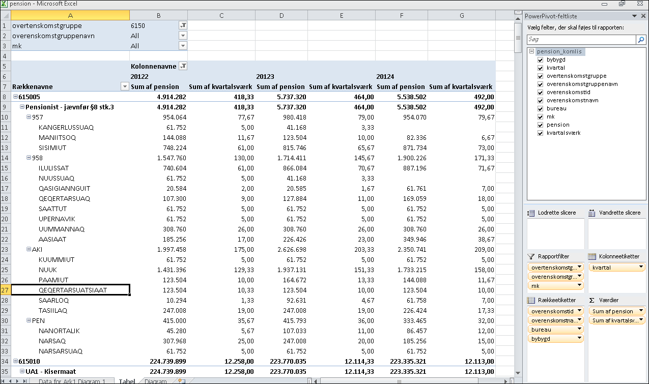 Til arket er der også et faneblad Tabel. Vælg faneblad Udvælgelsen af variabler er i Excel2010 uafhængig fra faneblad til faneblad. I Excel 2007 hænger data sammen fra faneblad til faneblad.