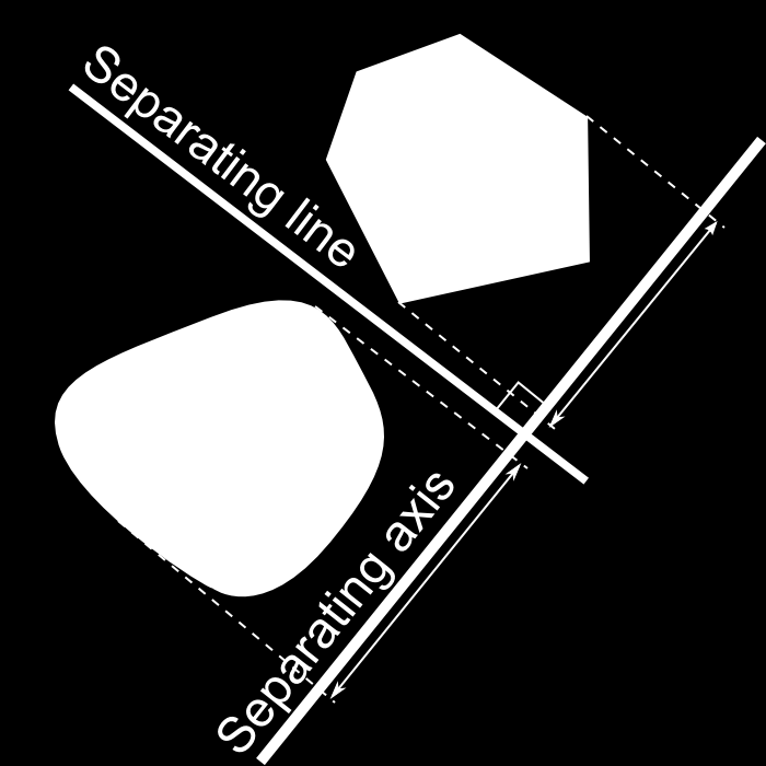 4.7 Orienting Bounding Box tests I lighed med segment-piercing trekant-trekant testen, er det nødvendigt at tage hensyn til ko-planaritet.
