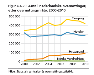 Norge 5,1 mio. forventer stor vækst ca.