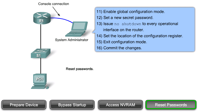 Password Recovery (fysisk adgang) I tilfælde af, at en router er