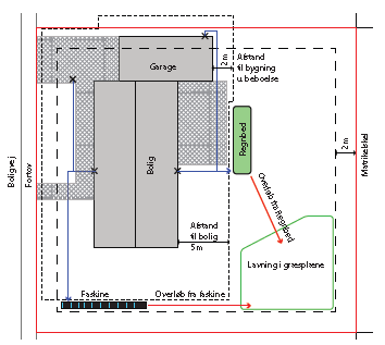 Letklinker: På figur 2 aflæses 12 m2 areal pr. m3 faskine.