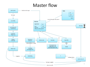 1 Udarbejdelse af flow Igennem en lang række arbejdsmøder og heldags workshops er der blevet udarbejdet et interaktionsflow, der beskriver interaktionen mellem systemet og brugeren.