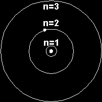 Bohr s atommodel Postulater 1. Baner som i klassisk mekanik 2.