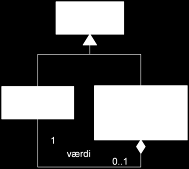 Figur 1.1. UML objektmodel for særlige attributter i FOT objekter Gennemgang af klasser i attributmodel Klassen Attribut Værdi Klassen er en abstrakt klasse uden attributter.
