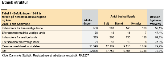 54 Bilag 1 Faktaark om arbejdsmarkedet i Fae Kommune Kilde: Følgende tabeller er hentet fra Statistik om