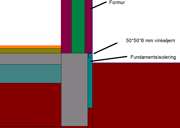 Figur 16: Renoveret mur (35 cm) samt fundamentsisolering.