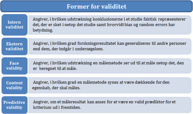 Der findes et antal forskellige former for validitet. De former, der vurderes til at have relevans for dette studie, er beskrevet i figur 2.1. Figur 2.1. Definitioner af forskellige typer af validitet (14, 15).