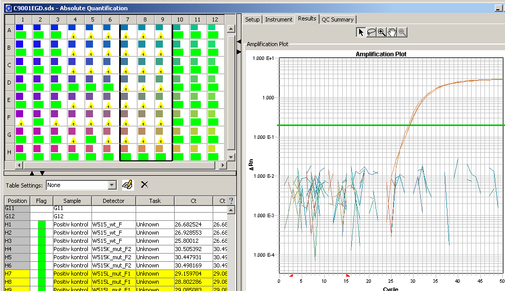 Bilag 2: Den endelige Real Time PCR kørsel. Billedet er med Wildtype assay W515_wt.