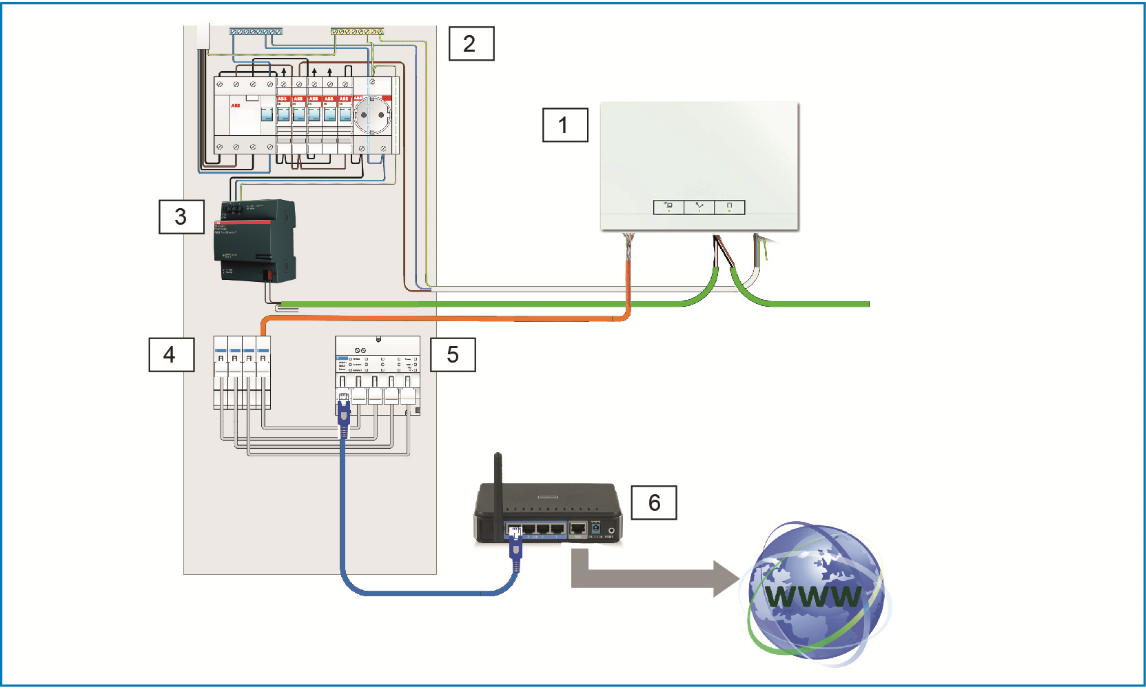 7.2.3 Forbindelse med installationskabel ved struktureret kabelføring Hvis System Access Pointet tilsluttes via et CAT-installationskabel, kan dette tilsluttes via RJ45-stikket ved