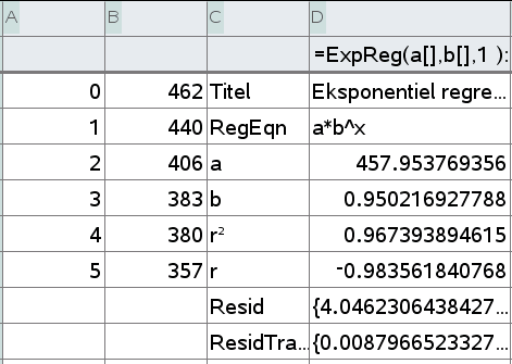 f t b a Opgave 7: t 5. december 014: Delprøven MED hjælpemidler a) Den uafhængige variabel står som eksponent i potensen, så modellen er en eksponentiel udvikling.