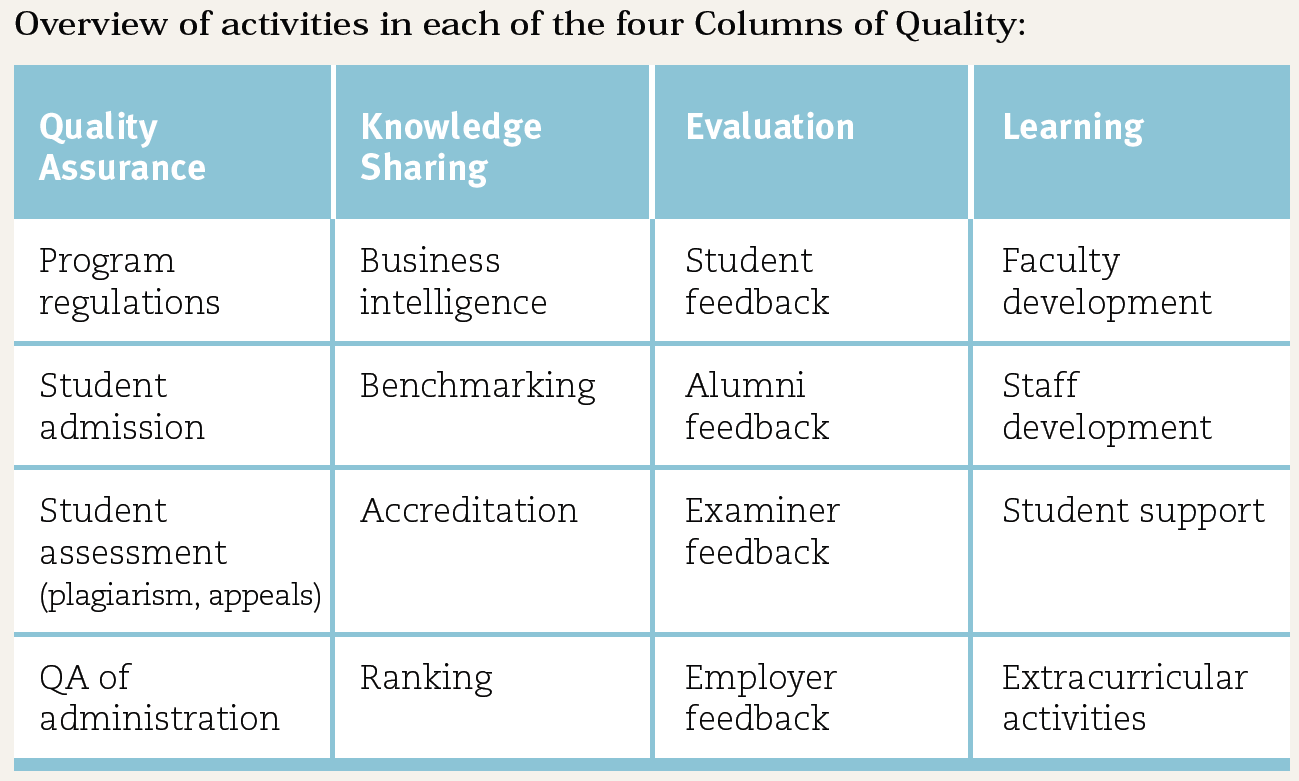 Bilag 1: Institutionens system for kvalitetssikring Institutionens politik for kvalitetssikring (ESG 1.