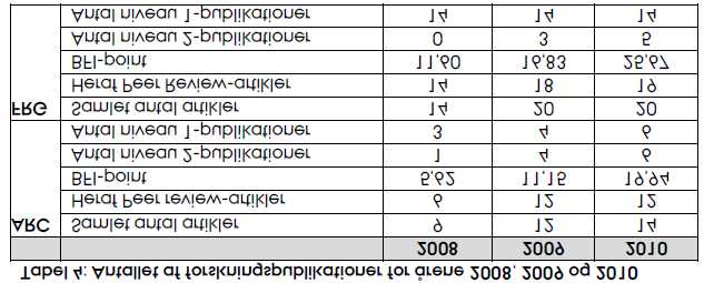 (Ansøgning, s. 14) FRG-gruppen består af i alt 15 VIP ere, mens ARC ligeledes består af 15 VIP ere (http://www.asb.