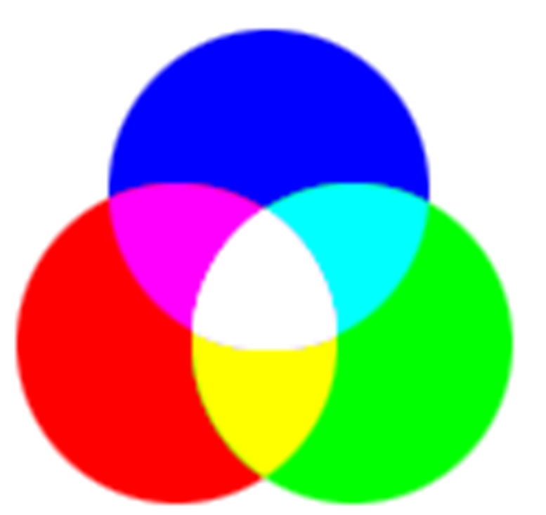 oven på hinanden og dermed giver naturlige farver til øjet. Digitale billeder består af 3 farvekanaler, en Rød, Grøn og Blå, omtalt som RGB.