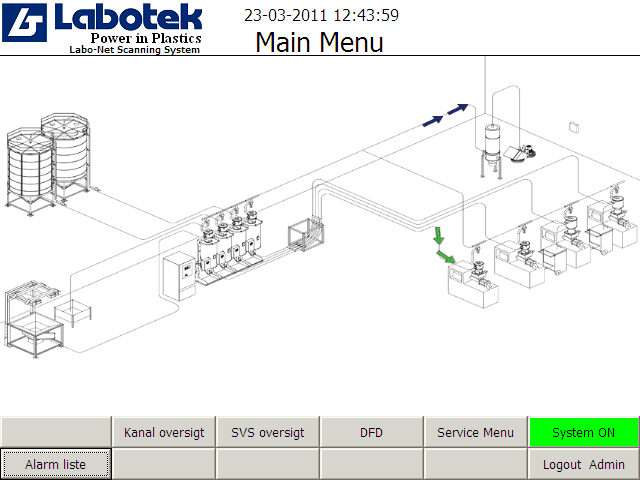 Betjeningsmanual Labo-Net Scanning System med MP