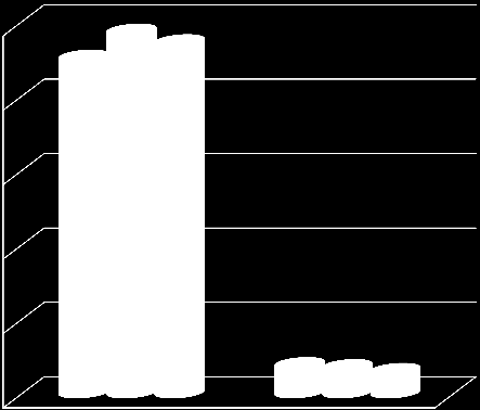 Frivilligt Grønt Regnskab 2012 - Holbæk Forsyning A/S Side 60 af 79 Diagrammet synliggør ledningstab og udpumpet mængder for perioden 2010 2012. Ledningstab på udpumpet vandmængde m3 2.500.001 2.000.