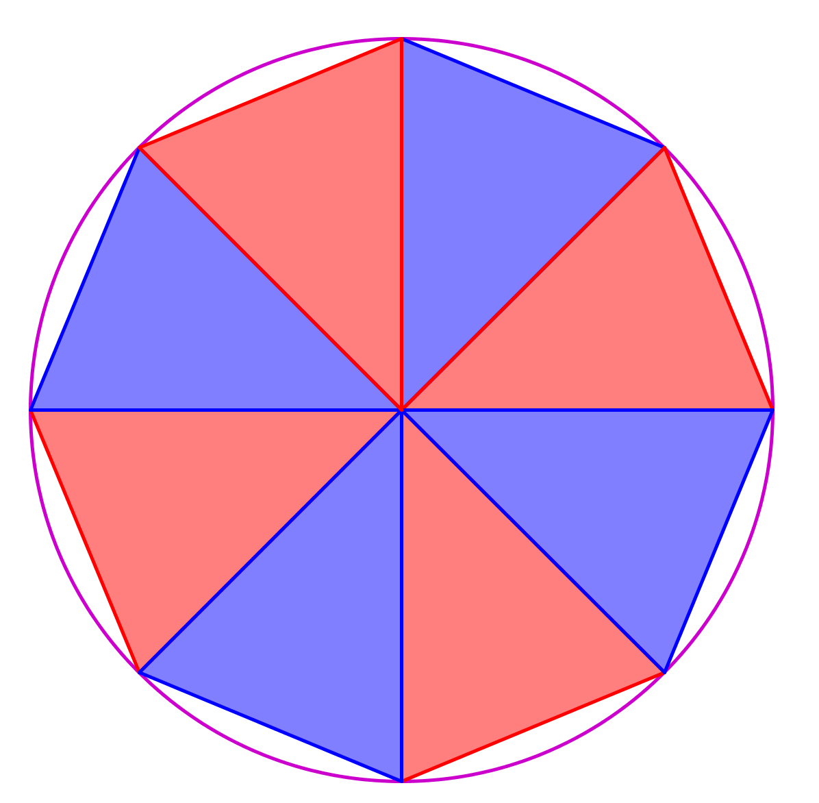 Andre græske matematikere korder i cirklen, er sidelængden lidt mindre end cirklens halve omkreds, men hvis antallet af trekanter vokser, bliver fejlen mindre og mindre. Fig.