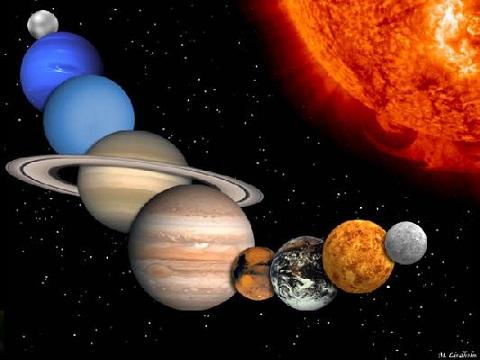 Indhold: Solen og Dyrekredsen. De 8 planeter kort fortalt. De indre planeter. Merkur. Venus. Jorden. Mars Asteroidebælter. De ydre planeter. Jupiter. Saturn. Uranus.