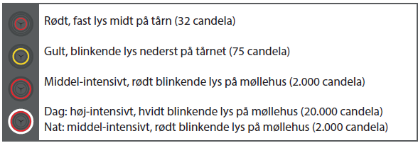 Møller uden markering skal afmærkes med rødt fast lys med en intensitet på 10 cd på toppen af nacellen (NIRAS, 2015g).