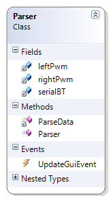 Figur 14: Klassediagram for Parser Parser er klassen hvor alt logikken for RemoteCar ligger. Den håndterer det data der kommer fra SerialBT og svare tilbage (Handshake) eller sætter PWM signalet.