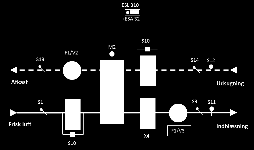 Opbygning af ventilationsanlæg og styring Komponentliste: ECL 310: Danfoss styring ECL Comfort 310 ECA: Analog modul til ECL310 S1: Udendørs temperatursensor S3: Kanal temperatursensor - indblæsning