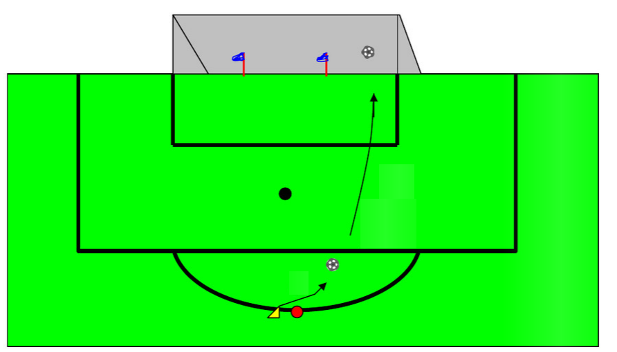 Spilleren skal nu skiftevis med højre og venstre fod sparke boldene i mål med et lodret vristspark. Mellem hvert spark rundes keglen.