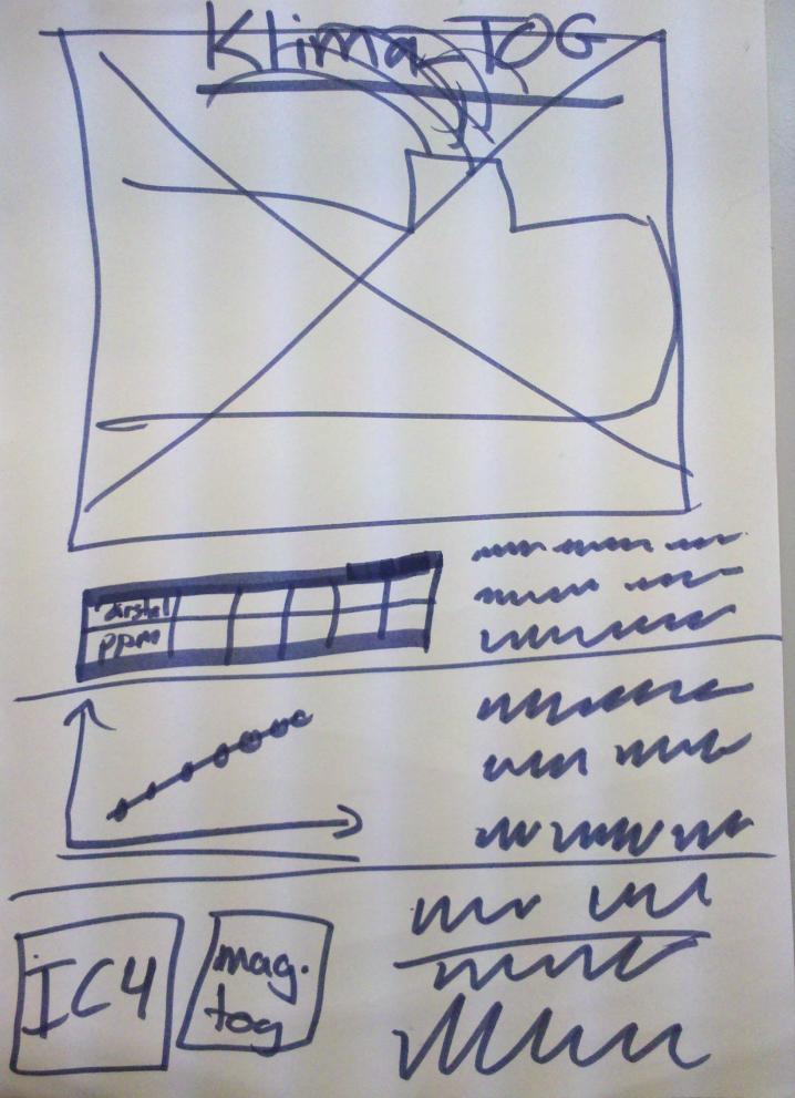 Design udkast: Sådan så vores endelige rough ud: Implementering: Vi startede med at diskutere hvad der skulle være på plancherne. Vi kom så frem til en med tog og en med data.