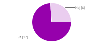 Hvad bruger du mest din Macbook til? Skriveogregne 5 6% Lavepræsentationer 3 4% Spilespil 4 5% Søgeefteroplysningerom etemne 3 4% Sefilm 0 0% Other 69 82% I hvilke fag bruger du den mest?
