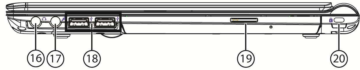 Højre side (Skematisk tegning) 16 - Audioudgang* / Digital audioudgang (SPDIF, optisk)... ( s. 47) 17 - Mikrofonindgang*...( s. 47) 18 - USB 2.