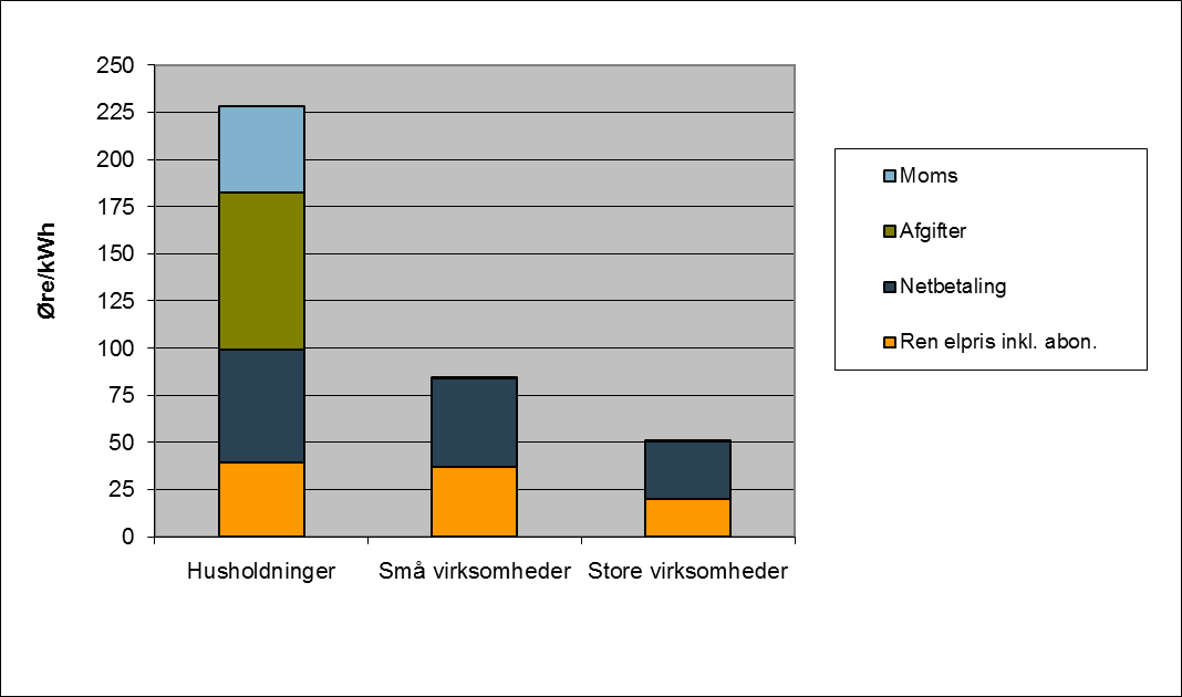4/9 Kategorierne fra tabel 1 er vist i figur 1. Figur 1.