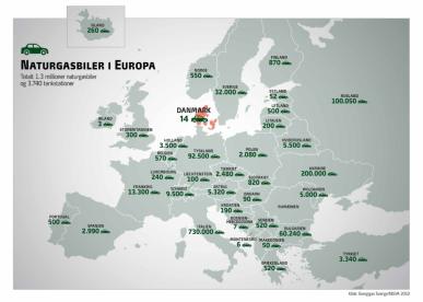 Rivende udvikling I Europa GASBILER I EUROPA Primo 2012: 1,6 mio. CNG biler Ultimo 2012: 1,8 mio.