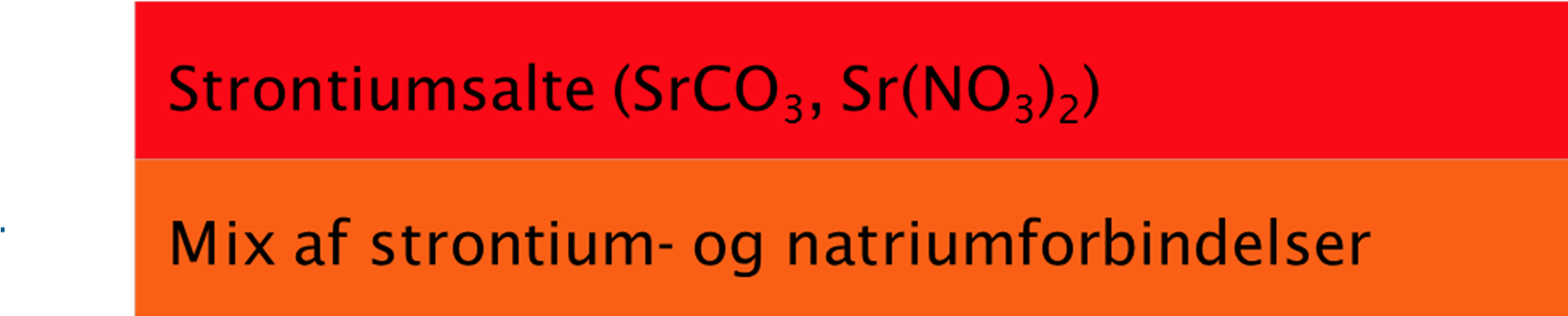 Sortkrudt er et eksempel på en pyroteknisk sats: kaliumnitrat er oxidationsmidlet, mens svovl og trækul er reduktionsmidler.