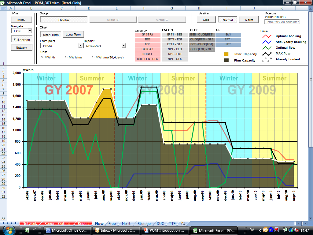 Excel rapportering Grafik og rapporter formateres i Excel Udtræk og forretningslogik i SAS Interface mellem