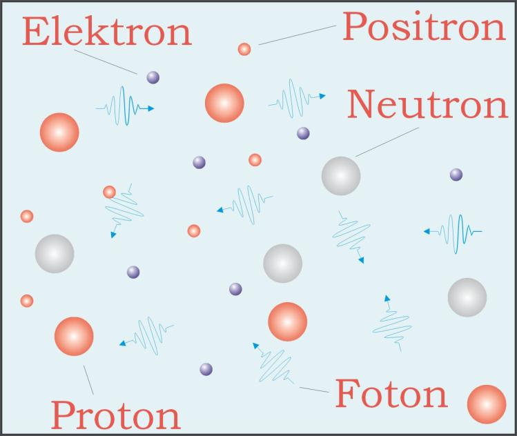 Universets opståen og udvikling 19 Protoner og neutroner opstår Den stærke kraft