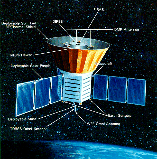 Universets opståen og udvikling 37 COBE-satellitten Målingerne blev kontrolleret af COBE-satellitten, der blev opsendt til formålet i 1989
