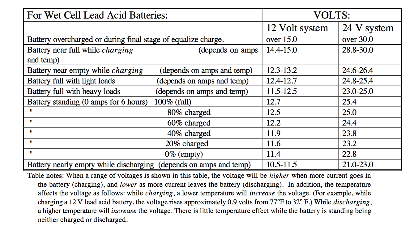Batterispændingen Bemærk at et fuldt opladet batteri