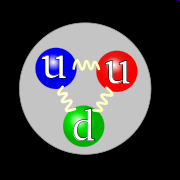 Modellen bygger på naturens design Et proton består af to quarker oppe og en nede den nede sørger for at mediere de to andre Proton Neutron -