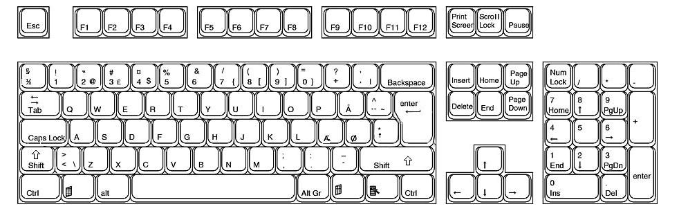 Tastaturet er et input værktøj til computeren.