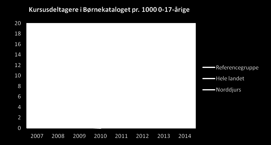 Kilde: Norddjurs Kommune Nøgletal fra Ankestyrelsen viser, at Norddjurs Kommune har oplevet en tydelig stigning i både klagesager og underretningssager til Ankestyrelsen i 2009-2012, derimod har