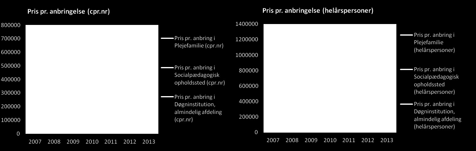 Kilde: Danmarks Statistik og Norddjurs Kommune I 2011 blev budget og forbrug bragt væsentligt mere i balance.