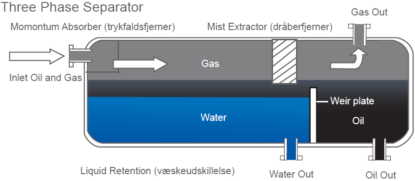 C Produktion rev. 3 Side 1 af 7 C. PRODUKTION Nærværende afsnit "C - Produktion" fokuserer på metoder i forbindelse med Maersk Oil's produktion i Nordsøen.