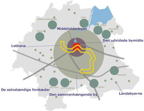 3.1.1 Bymønstret Odense Kommune har et bymønster, der helt overordnet består af den udvidede bymidte, den sammenhængende by, de selvstændige forstæder, øvrige byområder og landsbyer.