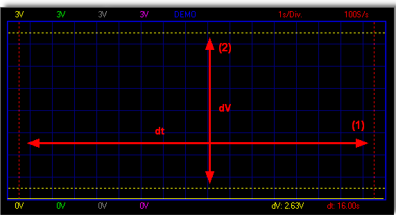 14 PCS10 - K8047 recorder / Logger 1.5.4.2 Markers dv & t 1.5.4.3 Markers V & dt. 1.5.4.4 Markørerne kan flyttes ved hjælp af musen Placer musen over en stiplet markør-linie.